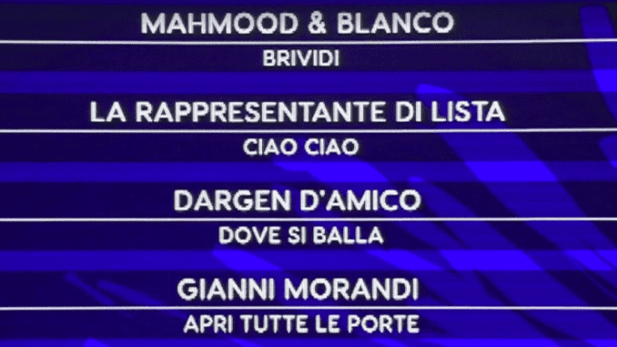 Sanremo 2022 prima serata: Mahmood svetta in testa alla classifica e i Maneskin emozionano. Alti gli ascolti: Amadeus batte se stesso