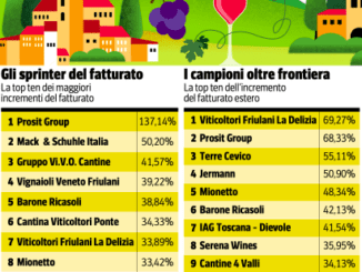 Cantine 4 Valli si afferma