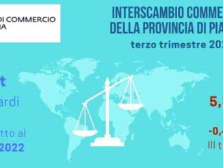 Export-piacentino-dati-attimistici-dalla-Camera-di-Commercio