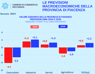 Economia-emiliana-rallenta-ma-resta-positiva