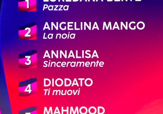 Sanremo 2024 boom di ascolti