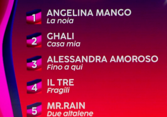 Sanremo 2024 la terza serata