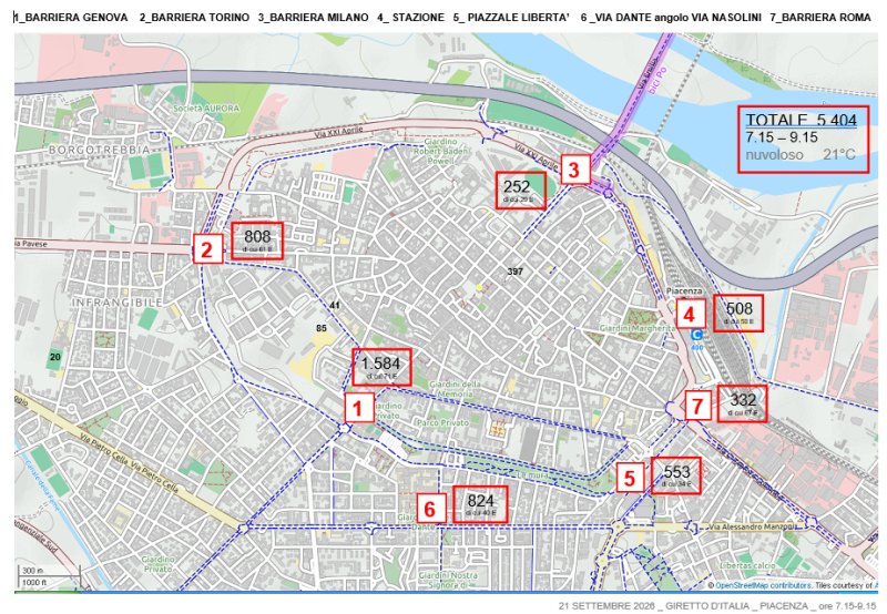 Giretto d'Italia, a Piacenza 5.404 passaggi in bici