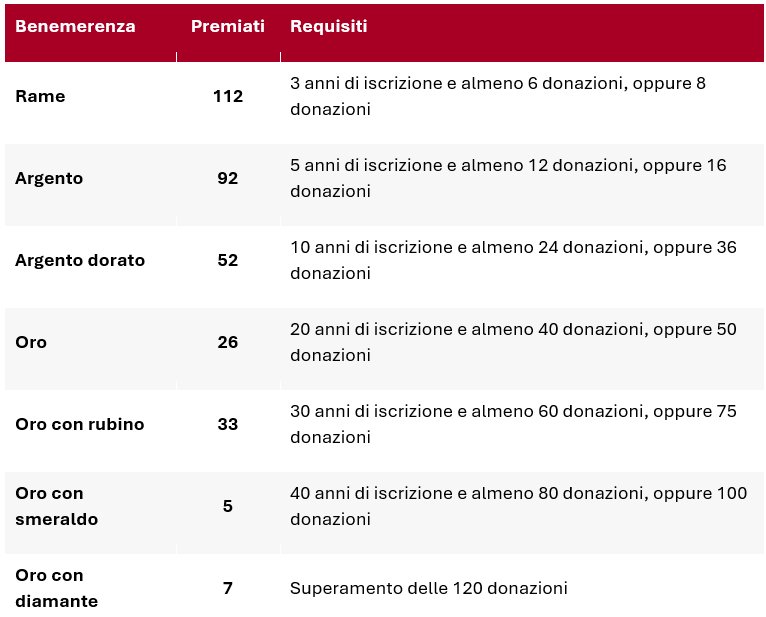 Bozza automatica